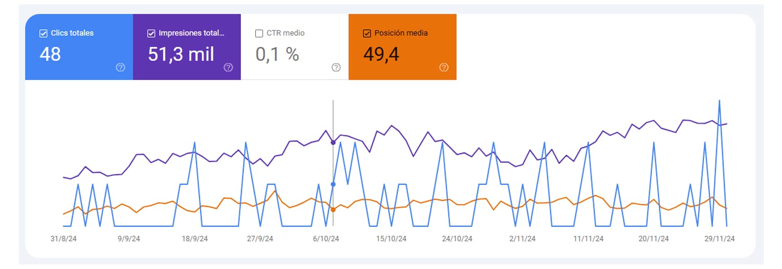 agencia de marketing digital en Medellín