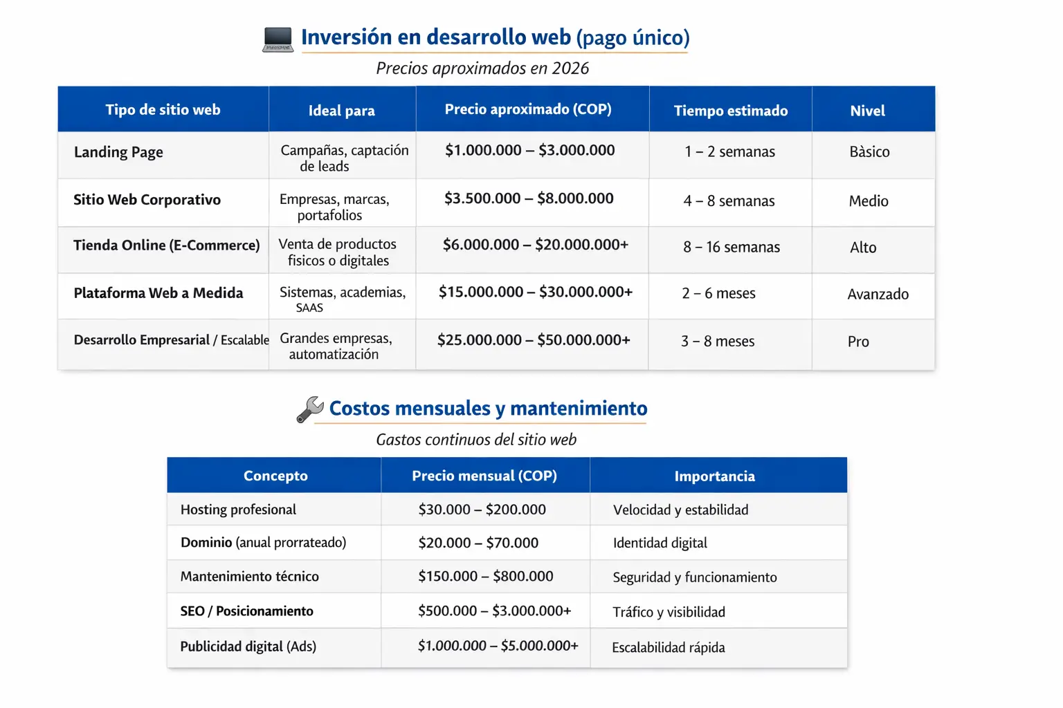 Desarrollo web | Agencia digital en Medellín