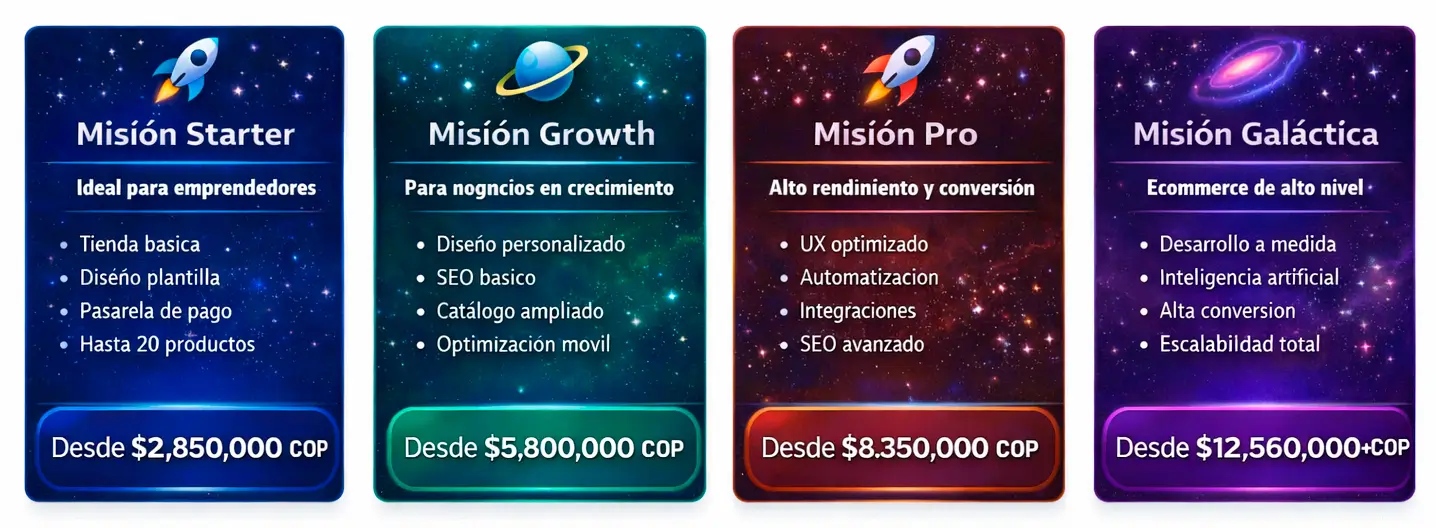 Precios tiendas online | agencia digital Medellín