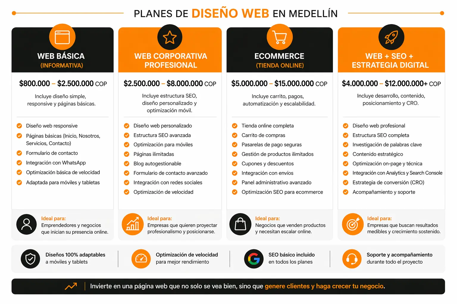 Diseño web en Medellín | diseño páginas web profesionales